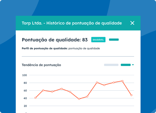 Histórico de pontuação de qualidade